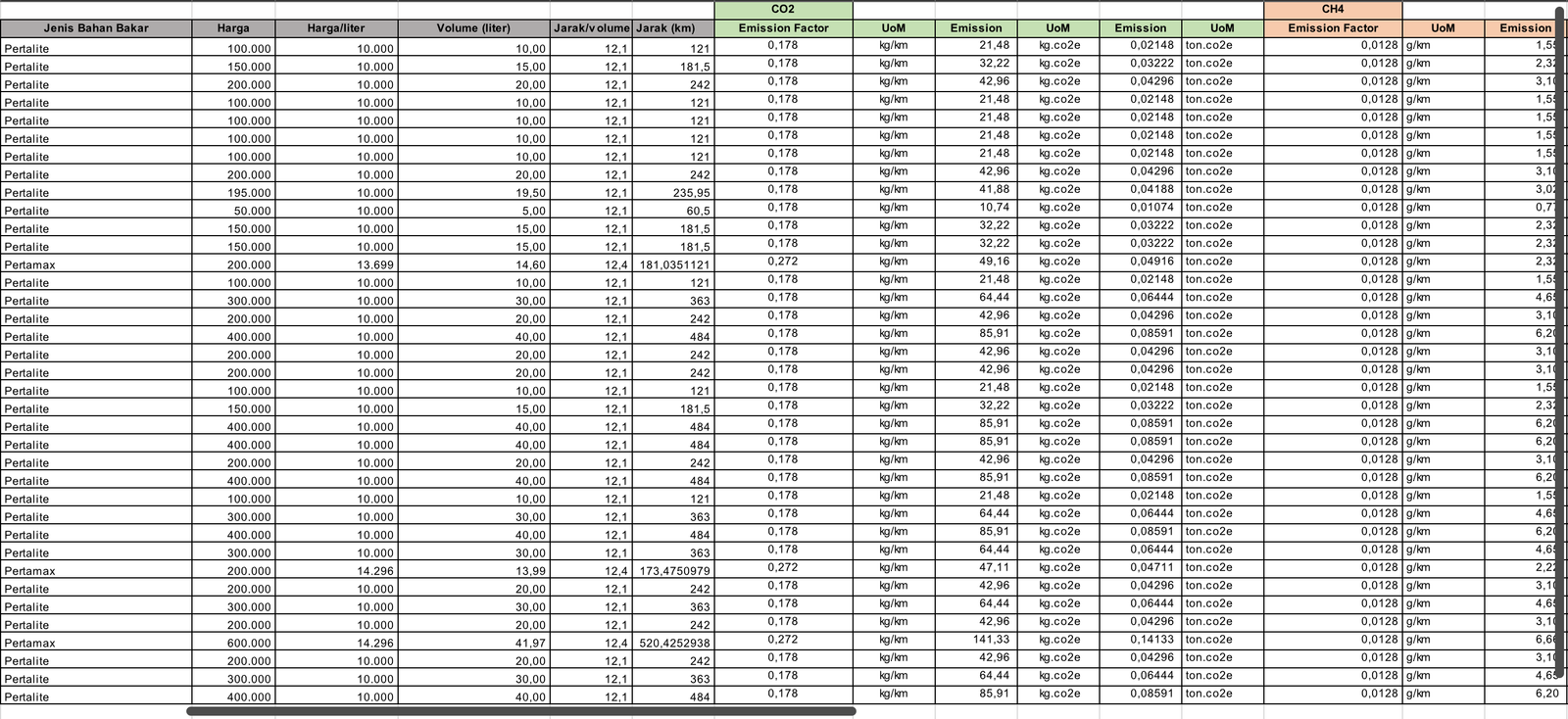 Corinthian GHG Calculation